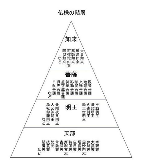 神位階|神様のランクがあったって知ってた？神社の由緒をさ。